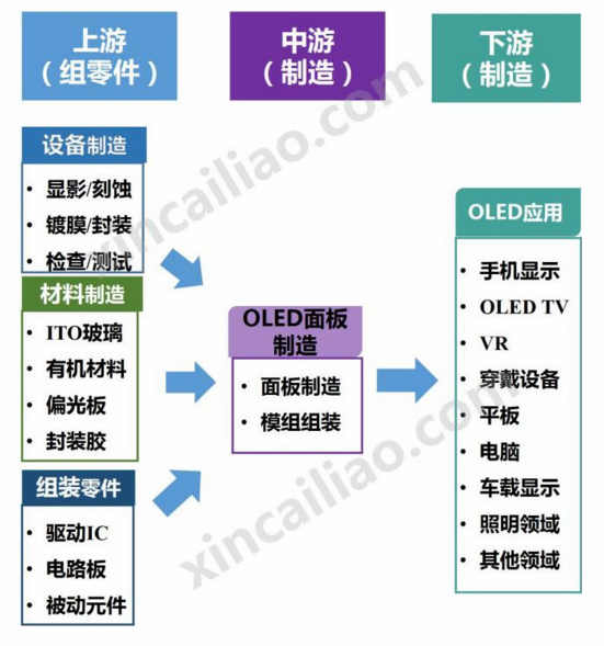OLED全產(chǎn)業(yè)鏈解析及最全企業(yè)匯總 3.jpg