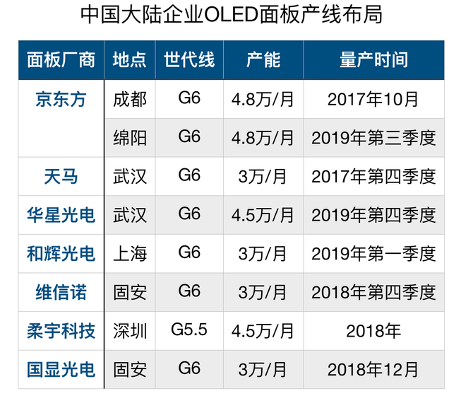 OLED全產(chǎn)業(yè)鏈解析及最全企業(yè)匯總 6.png