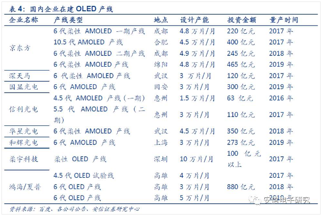 OLED全產(chǎn)業(yè)鏈解析及最全企業(yè)匯總 8.PNG