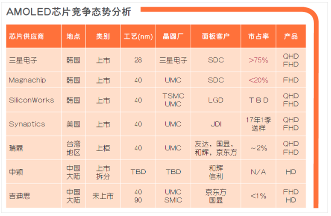 OLED全產(chǎn)業(yè)鏈解析及最全企業(yè)匯總 9.PNG