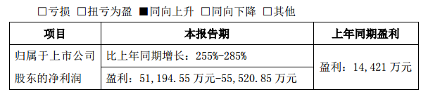 東山精密發布2017 年度業績預告修正公告.png