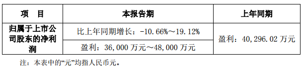 聯建光電預計2017年凈利潤3.60億元至4.80億.png