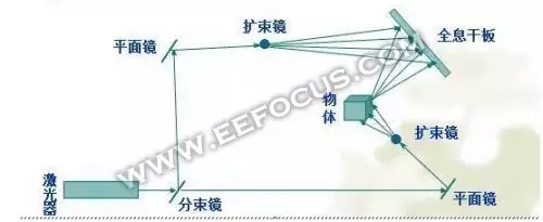一文讀懂全息投影技術 4.webp.jpg