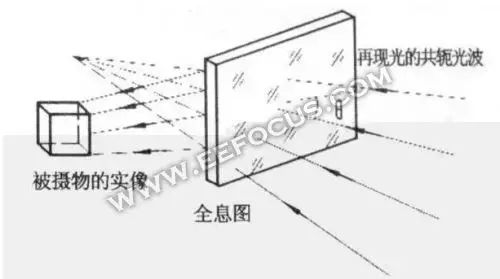 一文讀懂全息投影技術 5.webp.jpg
