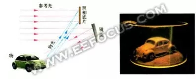 一文讀懂全息投影技術 9.webp.jpg