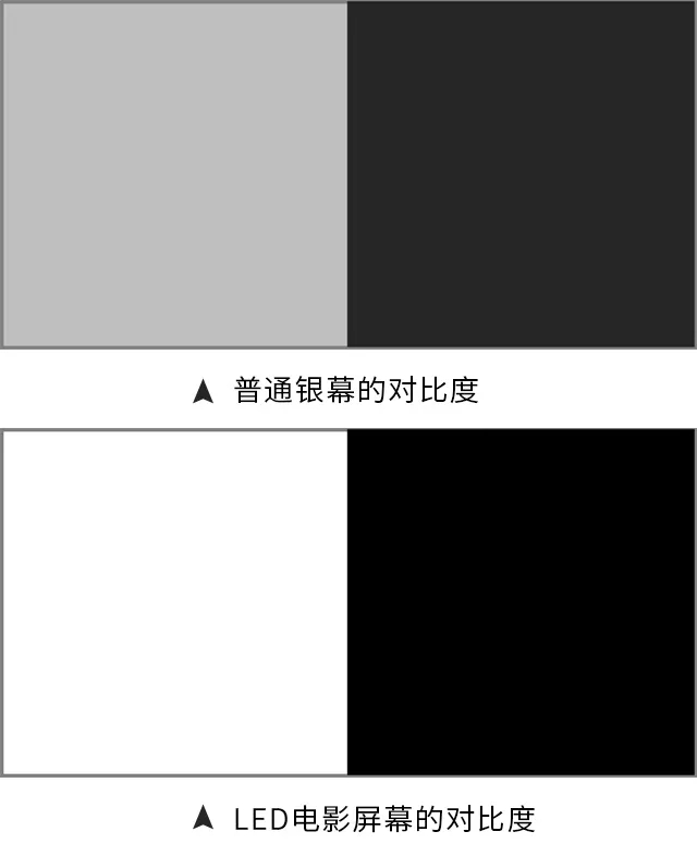 全國首個LED電影屏正式點亮，未來影院將有更多可能 6.webp.jpg