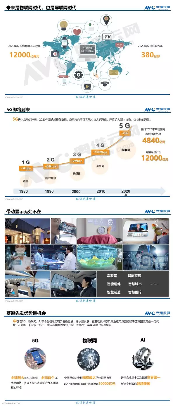 2018年全球及中國顯示產(chǎn)業(yè)發(fā)展報(bào)告 3.png