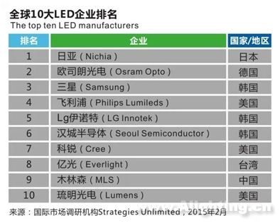 從39億到1000億 木林森如何形成生態鏈閉環 2.png