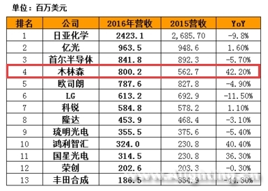 從39億到1000億 木林森如何形成生態鏈閉環 3.png