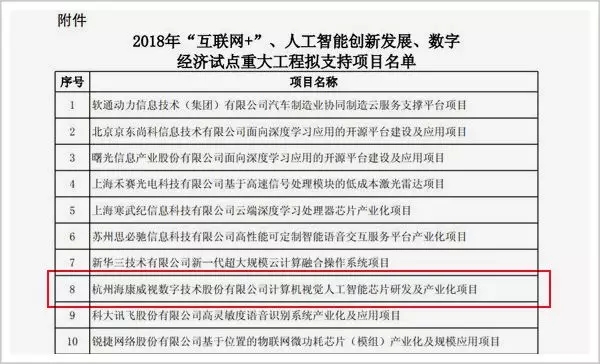 不懂生意的技術男搏出3000億的大公司 海康成長史 11.webp.jpg