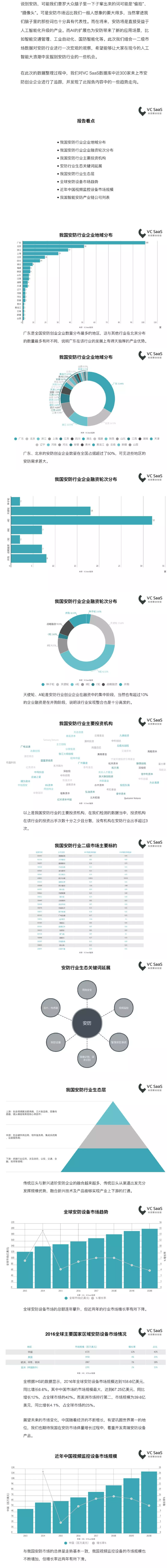 2018年中國安防行業數據報告 1.png