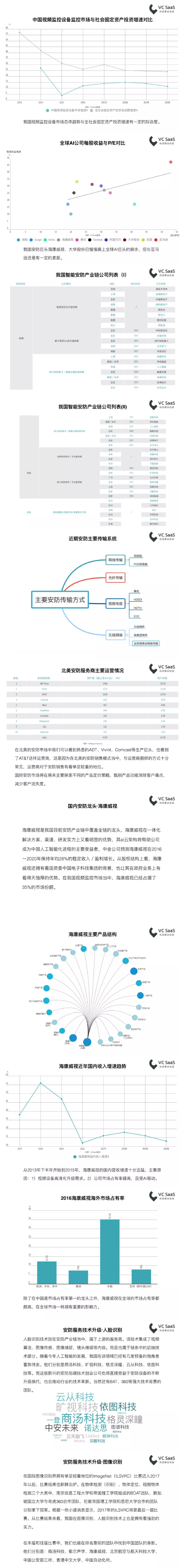 2018年中國安防行業數據報告 2.png