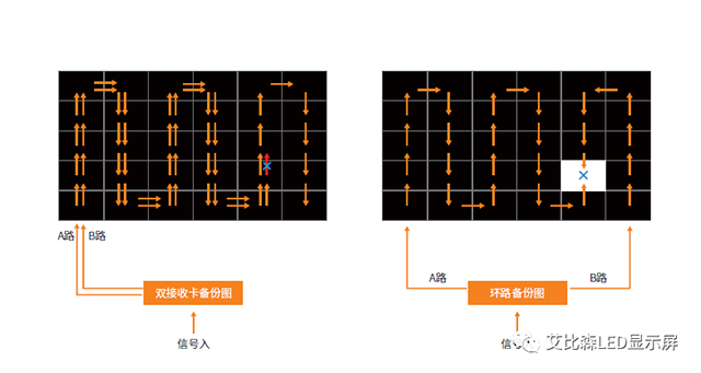 深度解讀全球最大智慧城市小間距LED顯示系統 7.png