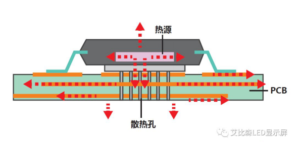 深度解讀全球最大智慧城市小間距LED顯示系統 8.png