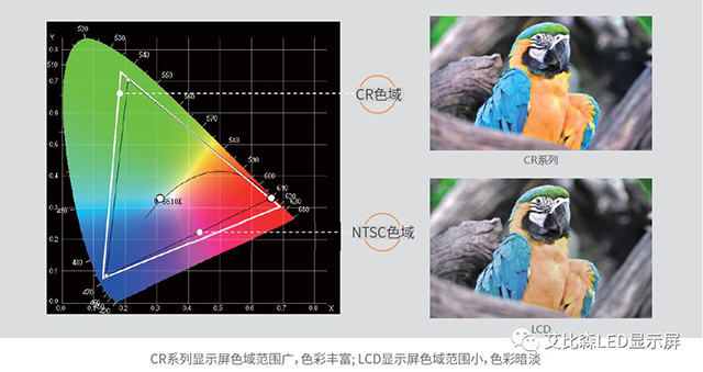 深度解讀全球最大智慧城市小間距LED顯示系統 11.png