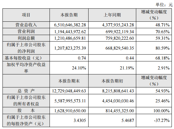 利亞德2017年凈利潤(rùn)12億元 同比增81%.png