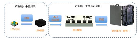 雷曼COB小間距顯示面板探秘 2.jpg