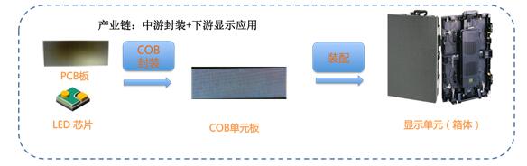雷曼COB小間距顯示面板探秘 3.jpg