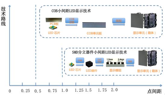 雷曼COB小間距顯示面板探秘 4.jpg