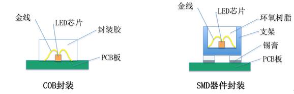 雷曼COB小間距顯示面板探秘 7.jpg