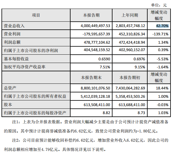 聯建光電2017年營收達40億元 同比增長42.70%.png