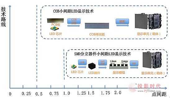 COB元年：預計COB-LED年度增長超200% 1.jpg
