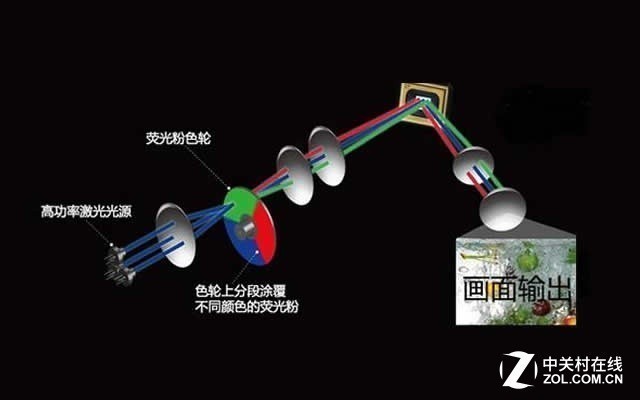 誰能干掉誰？ 解析未來顯示技術(shù)誰將出頭 5.jpg