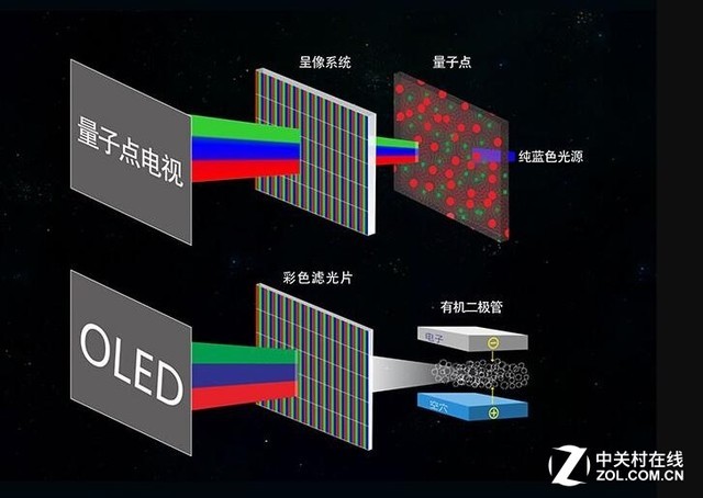 誰能干掉誰？ 解析未來顯示技術(shù)誰將出頭 7.jpg