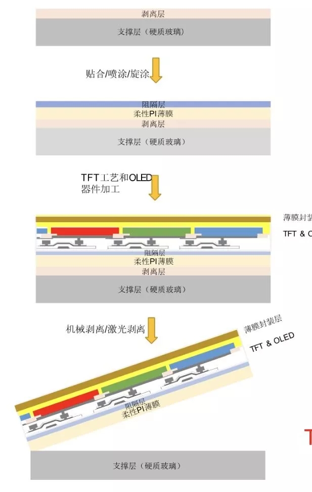 大國重器！中國最大柔性顯示屏超級工廠首次對外曝光 8.webp.jpg