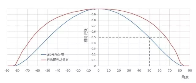 釋疑LED顯示的幾個基本問題 3.webp.jpg