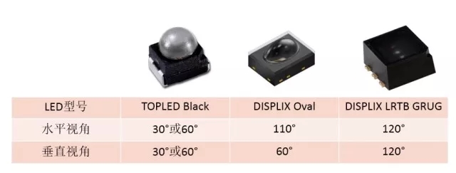 釋疑LED顯示的幾個基本問題 4.webp.jpg