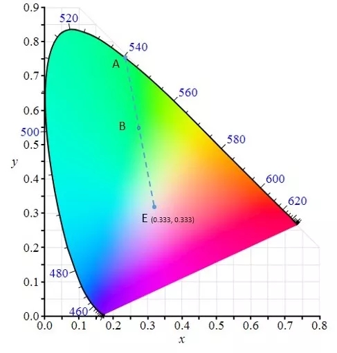 釋疑LED顯示的幾個基本問題 5.webp.jpg