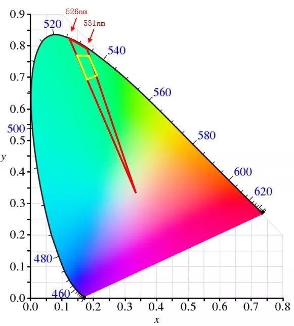 釋疑LED顯示的幾個基本問題 6.webp.jpg