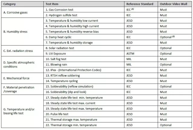 釋疑LED顯示的幾個基本問題 10.webp.jpg