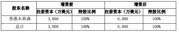 木林森全資子公司擬對孫公司增資3000萬美元 1.png