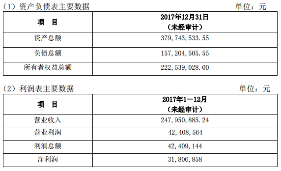 木林森全資子公司擬對孫公司增資3000萬美元 2.png