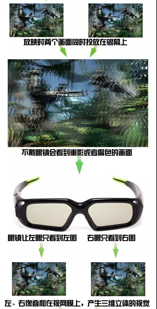 前所未有的“真實”的視覺體驗 走近3D顯示技術 4.jpg