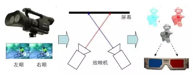 前所未有的“真實”的視覺體驗 走近3D顯示技術 5.jpg