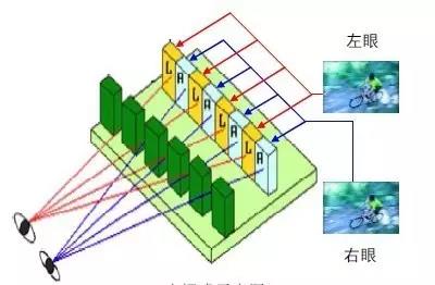 前所未有的“真實”的視覺體驗 走近3D顯示技術 12.jpg