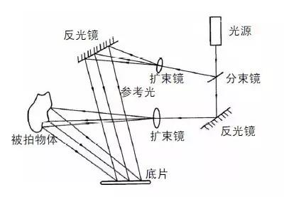 前所未有的“真實”的視覺體驗 走近3D顯示技術 14.jpg