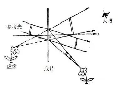 前所未有的“真實”的視覺體驗 走近3D顯示技術 15.jpg