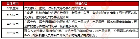 數字標牌已成為大型商場、影院、寫字樓等場所重要信息傳播工具 2.webp.jpg
