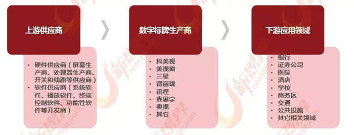 數字標牌已成為大型商場、影院、寫字樓等場所重要信息傳播工具 3.webp.jpg