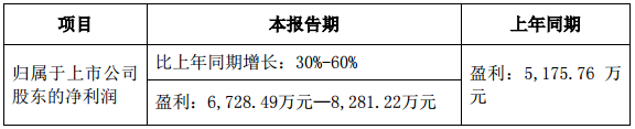國星光電一季度業績預增30%～60%.png