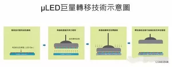 Micro LED的關鍵技術難點及方向 1.webp.jpg