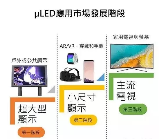 Micro LED的關鍵技術難點及方向 2.webp.jpg