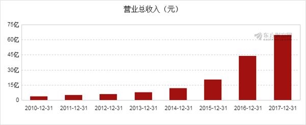 圖解利亞德2017年年報(bào) 凈利12.1億元 2.jpg