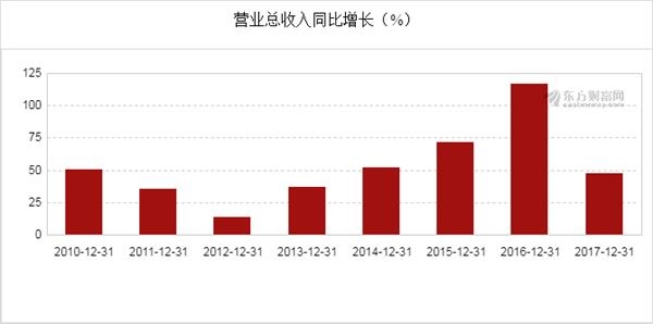 圖解利亞德2017年年報(bào) 凈利12.1億元 3.jpg