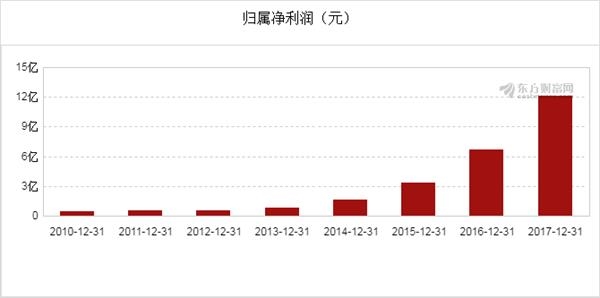 圖解利亞德2017年年報(bào) 凈利12.1億元 4.jpg