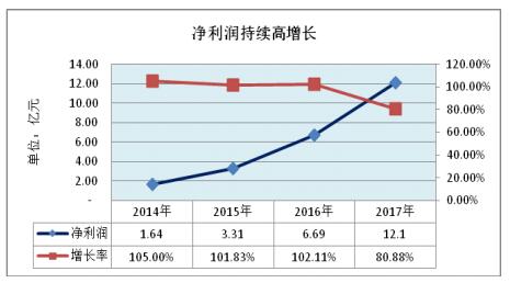 利亞德凈利增長80.88%背后：夜游經濟“井噴” 1.jpg